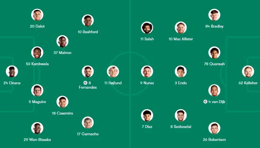 Sơ đồ chiến thuật của MU và Liverpool.