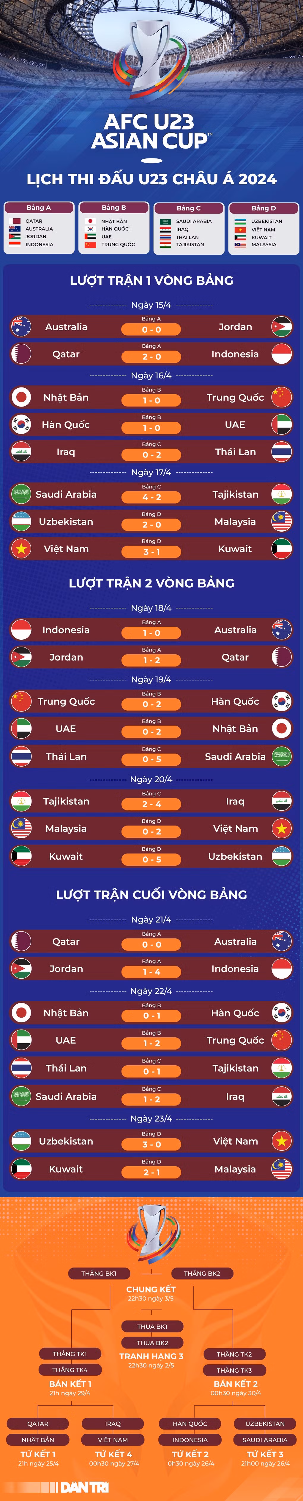 HLV đội tuyển U23 Thái Lan từ chức ảnh 3