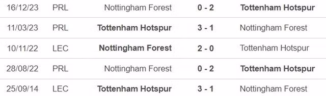 Đối đầu Tottenham vs Nottingham Forest.