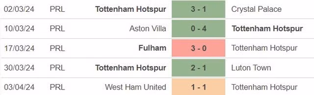 Phong độ của Tottenham.