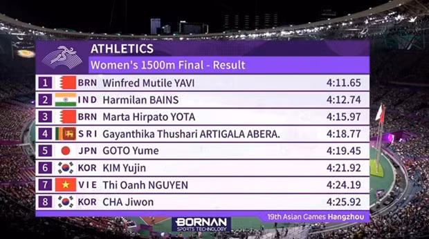 Nguyen Thi Oanh chua the tao bat ngo o noi dung 1.500m tai ASIAD 19 hinh anh 2