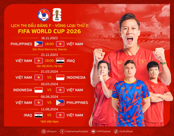 Indonesia mạnh lên, đội tuyển Việt Nam sa sút trước vòng loại World Cup ảnh 3