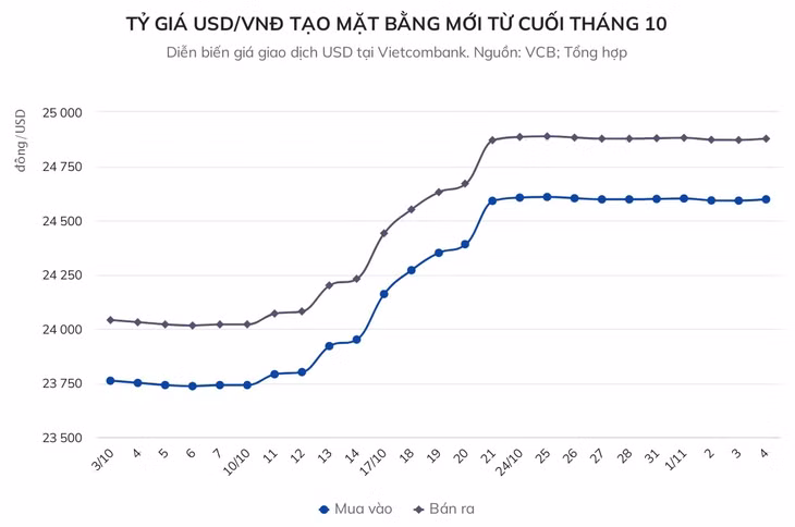 Tỷ giá hạ nhiệt, Ngân hàng Nhà nước bơm tiền trở lại ảnh 3