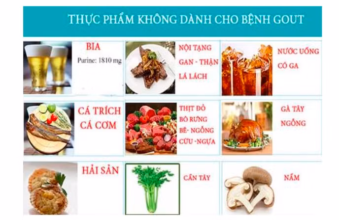 Nguồn: Viện Dinh dưỡng Quốc gia