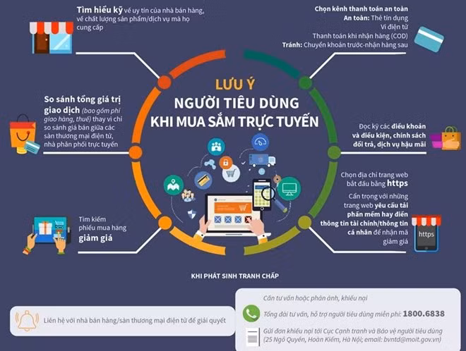 Bảo vệ quyền lợi người tiêu dùng trong thời đại số ảnh 1