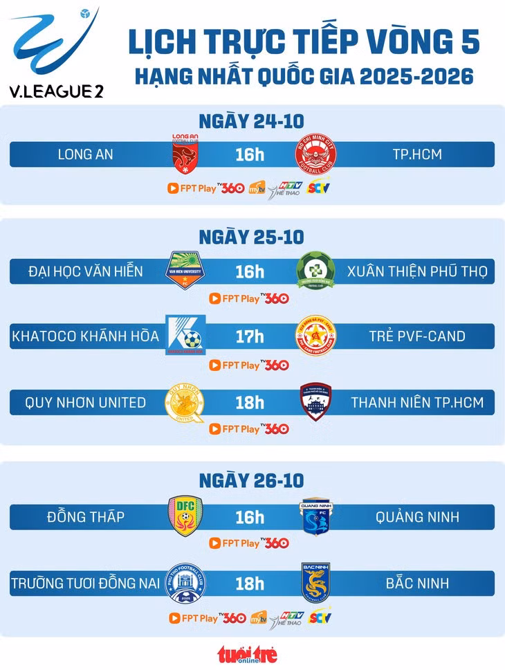 Lịch trực tiếp vòng 5 Giải hạng nhất: Trường Tươi Đồng Nai chạm trán Bắc Ninh - Đồ họa: AN BÌNH