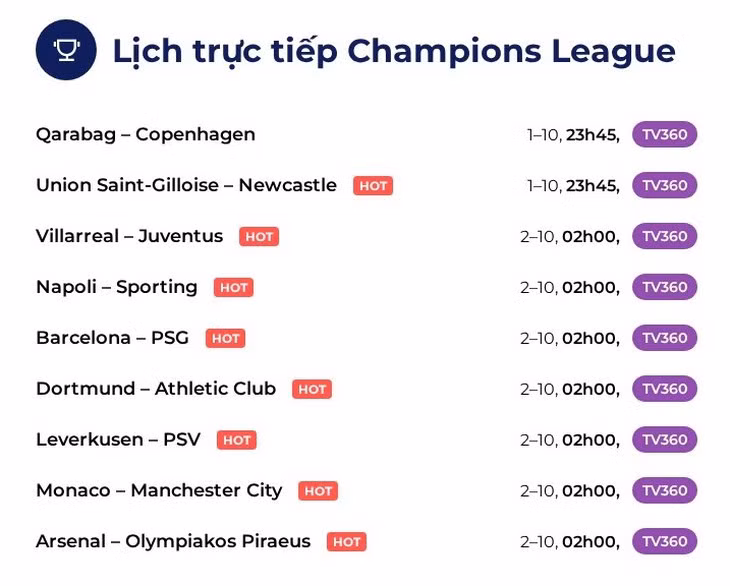 Lịch trực tiếp Champions League: Tâm điểm Barca - PSG - Đồ họa: AN BÌNH