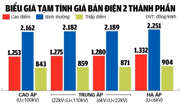 Đồ họa: TUẤN ANH