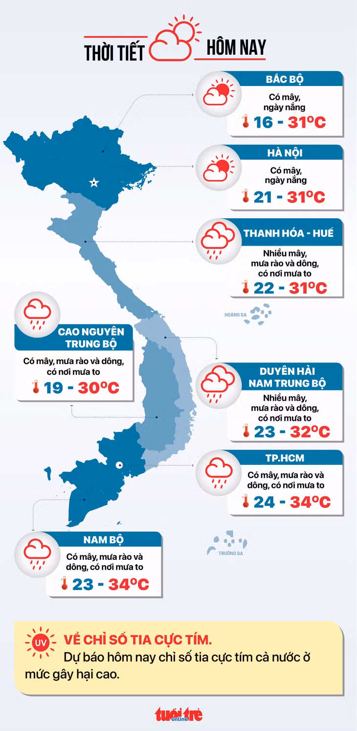 Dự báo thời tiết hôm nay 21-10 - Đồ họa: NGỌC THÀNH