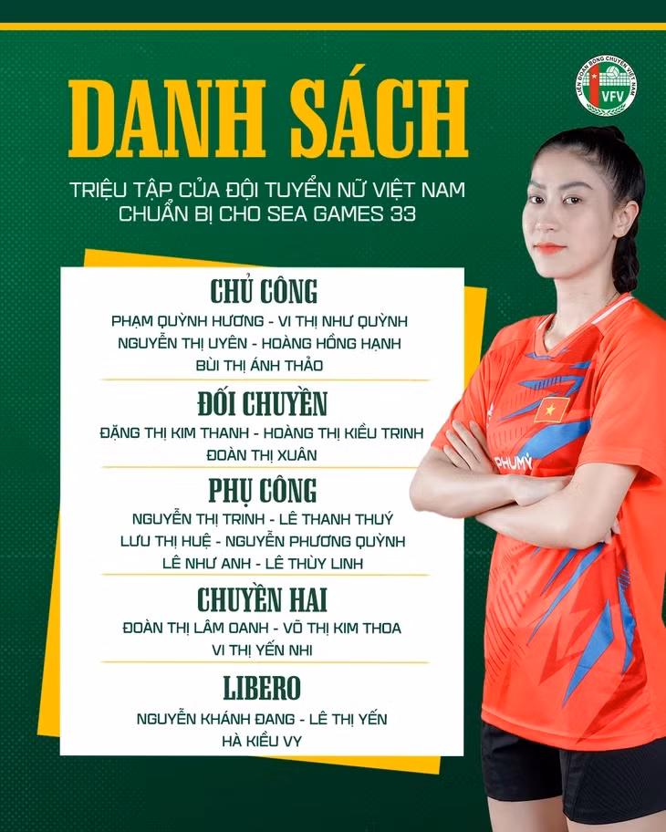 Danh sách tập trung tuyển bóng chuyền nữ Việt Nam tham dự SEA Games 33 - Ảnh: VFV