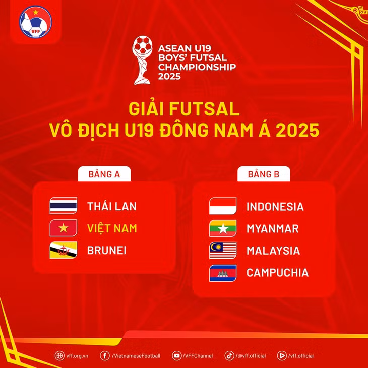 Bảng đấu của U19 Việt Nam tại Giải vô địch futsal U19 Đông Nam Á 2025. Ảnh: VFF