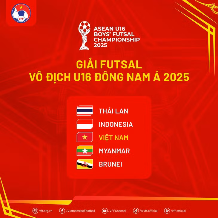 Bảng đấu của U16 Việt Nam tại Giải vô địch futsal U16 Đông Nam Á 2025. Ảnh: VFF