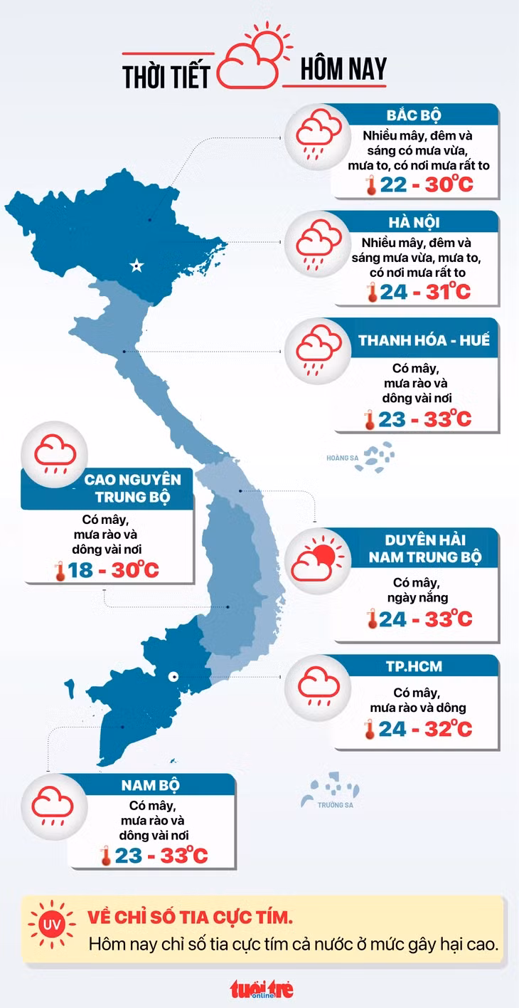 Dự báo thời tiết hôm nay 1-10 - Đồ hoạ: NGỌC THÀNH