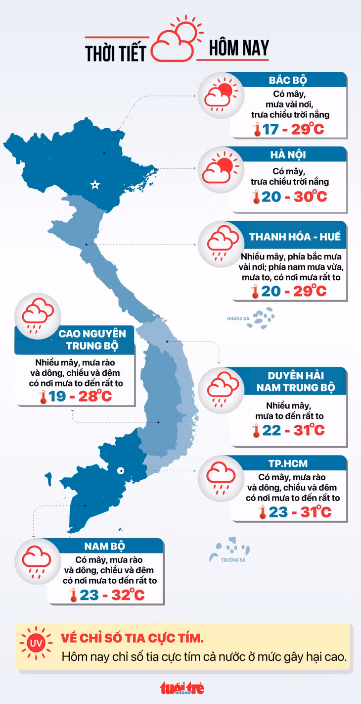Dự báo thời tiết hôm nay 28-10 - Đồ họa: NGỌC THÀNH