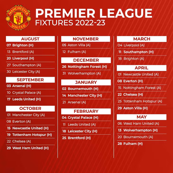 Man Utd gặp tất cả đối thủ mạnh trước khi bắt đầu tháng 11.