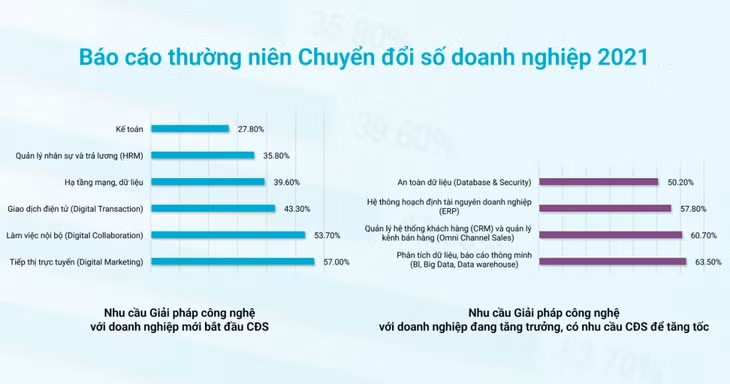 (Nguồn: Cục Phát triển Doanh nghiệp, Bộ Kế hoạch và Đầu tư, 2021)