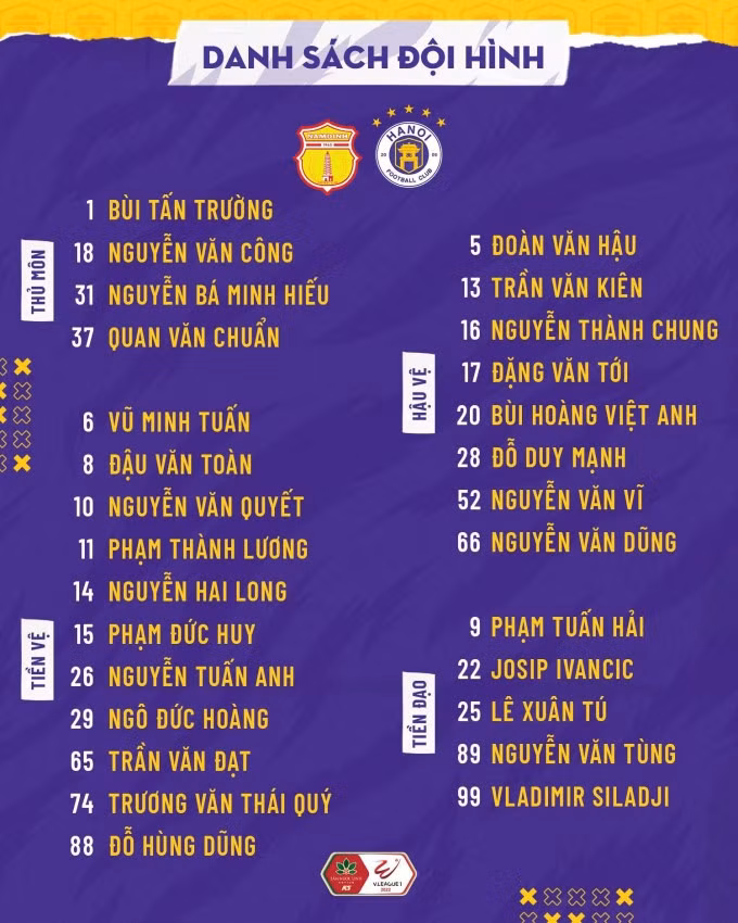 Danh sách 28 cầu thủ Hà Nội tới Nam Định. Ảnh: HanoiFC