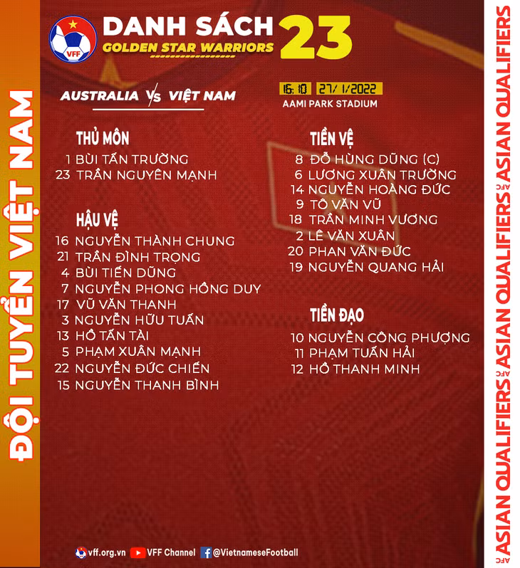 Danh sách đăng ký thi đấu của tuyển Việt Nam
