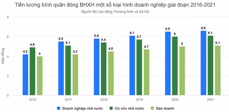 Vì sao khống chế tiền đóng bảo hiểm xã hội bắt buộc? ảnh 2 Vì sao khống chế tiền đóng bảo hiểm xã hội bắt buộc? ảnh 2