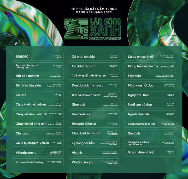 Top 35 ca khúc nằm trong BXH Làn sóng xanh 2022.