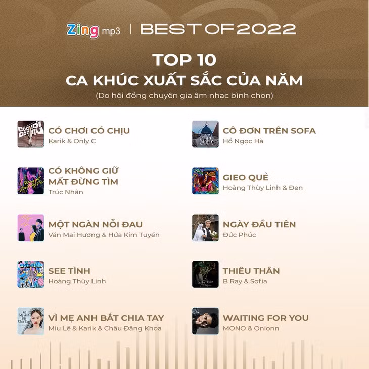 10 ca khúc xuất sắc của năm 2022 do hội đồng âm nhạc bình chọn.