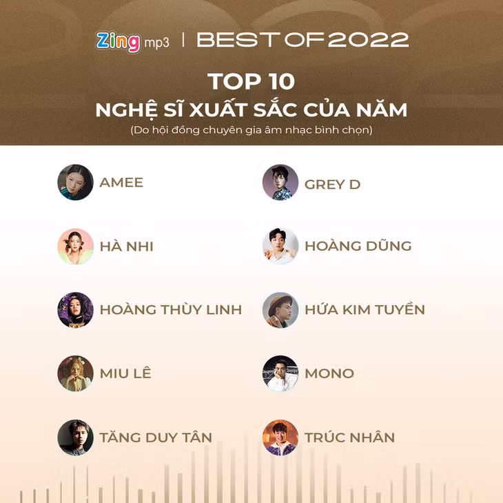 10 nghệ sĩ xuất sắc của năm 2022 do hội đồng chuyên gia âm nhạc bình chọn.