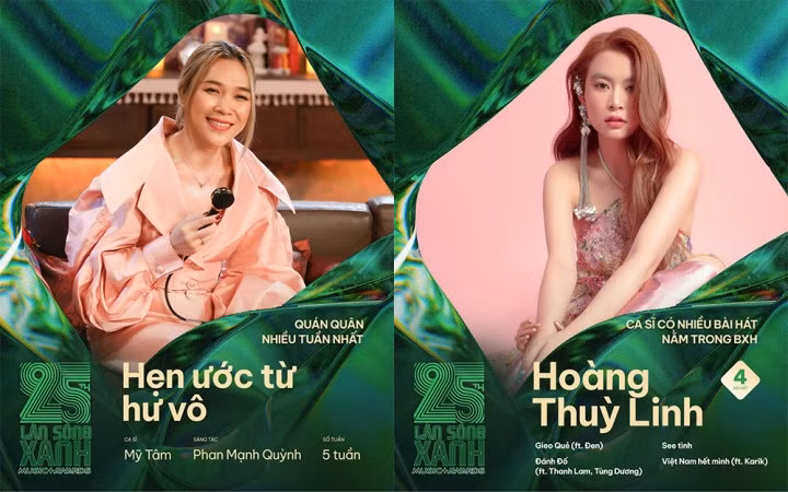 Mỹ Tâm và Hoàng Thuỳ Linh có nhiều ca khúc lọt BXH.