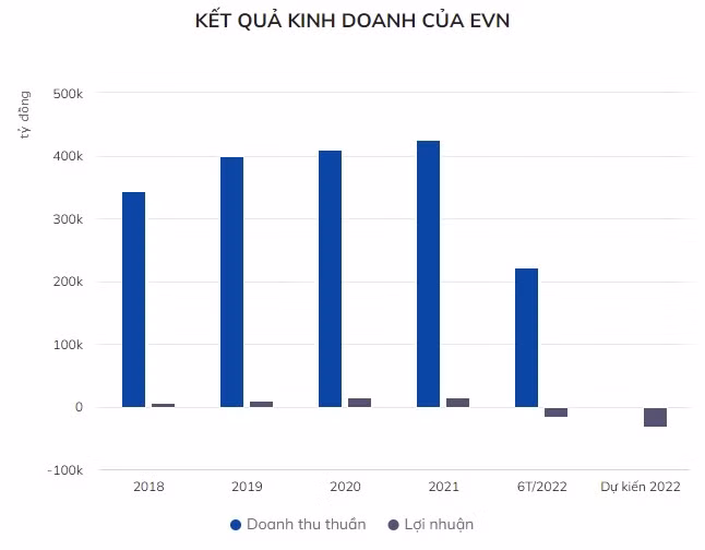 EVN muốn điều chỉnh giá điện như giá xăng ảnh 2