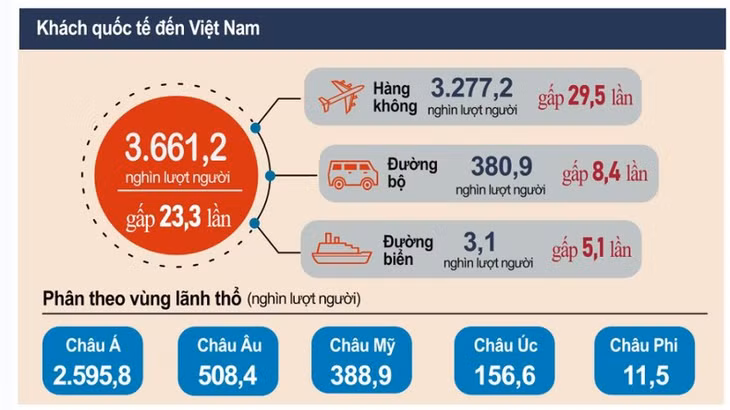(Nguồn: Tổng cục Thống kê)