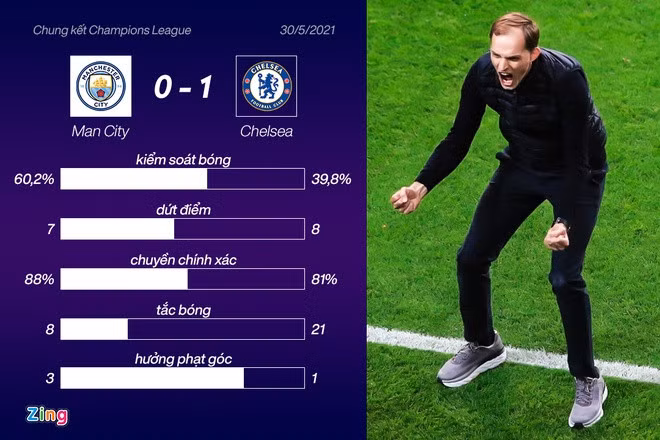 Man City vs Chelsea anh 3