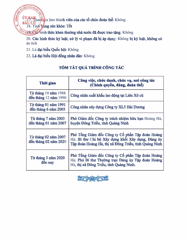 Tiểu sử tóm tắt của người ứng cử đại biểu HĐND tỉnh Quảng Ninh nhiệm kỳ 2021 - 2026 (Đơn vị bầu cử số 11) ảnh 11