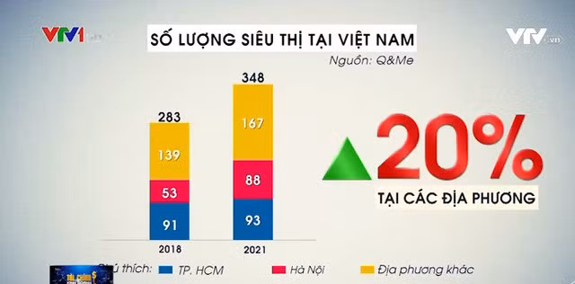 Mô hình siêu thị gặp khó mặt bằng, hướng đến thị trường tỉnh ảnh 2
