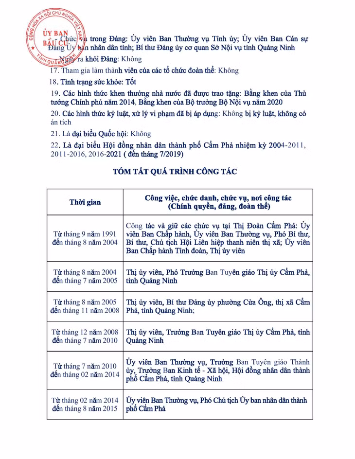 Tiểu sử tóm tắt của người ứng cử đại biểu HĐND tỉnh Quảng Ninh nhiệm kỳ 2021 - 2026 (Đơn vị bầu cử số 11) ảnh 13