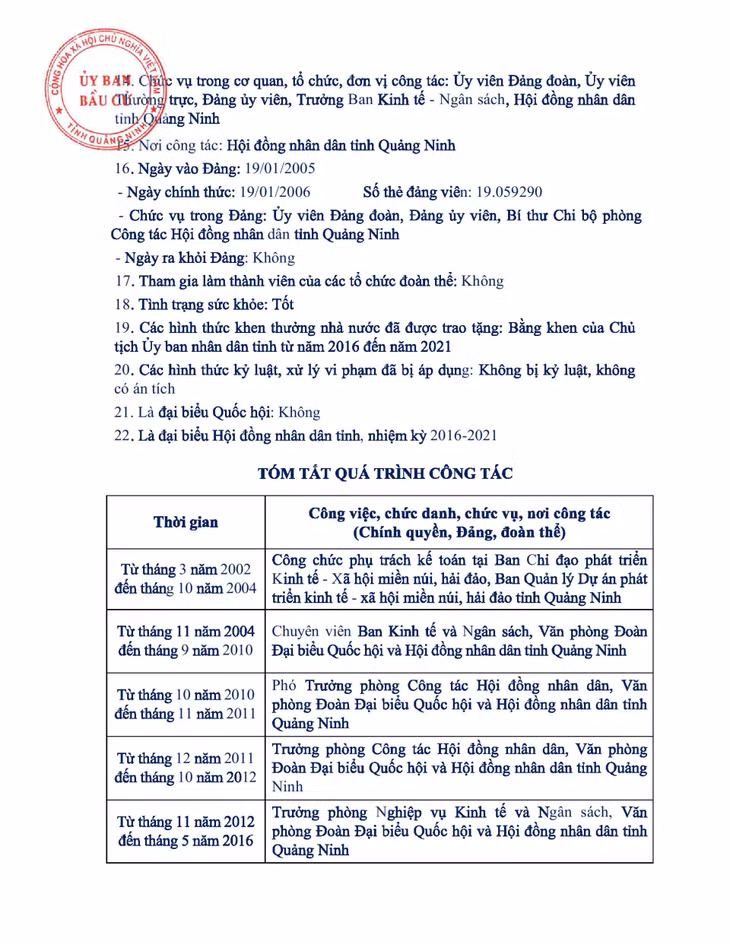 Tiểu sử tóm tắt của người ứng cử đại biểu HĐND tỉnh Quảng Ninh nhiệm kỳ 2021 - 2026 (Đơn vị bầu cử số 14) ảnh 4