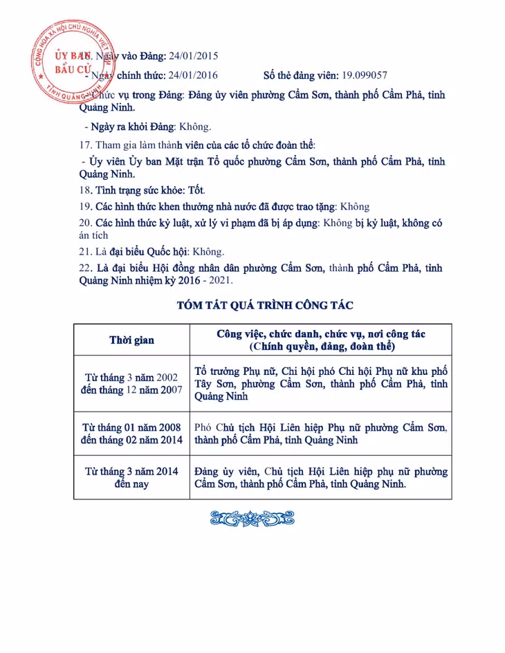Tiểu sử tóm tắt của người ứng cử đại biểu HĐND tỉnh Quảng Ninh nhiệm kỳ 2021 - 2026 (Đơn vị bầu cử số 8) ảnh 5