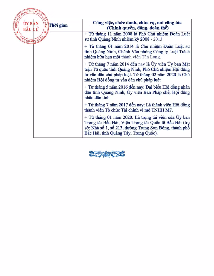 Tiểu sử tóm tắt của người ứng cử đại biểu HĐND tỉnh Quảng Ninh nhiệm kỳ 2021 - 2026 (Đơn vị bầu cử số 7) ảnh 7