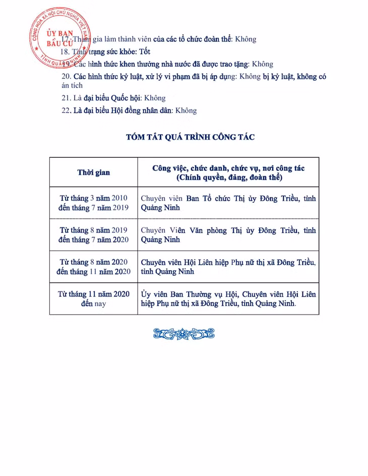 Tiểu sử tóm tắt của người ứng cử đại biểu HĐND tỉnh Quảng Ninh nhiệm kỳ 2021 - 2026 (Đơn vị bầu cử số 11) ảnh 6