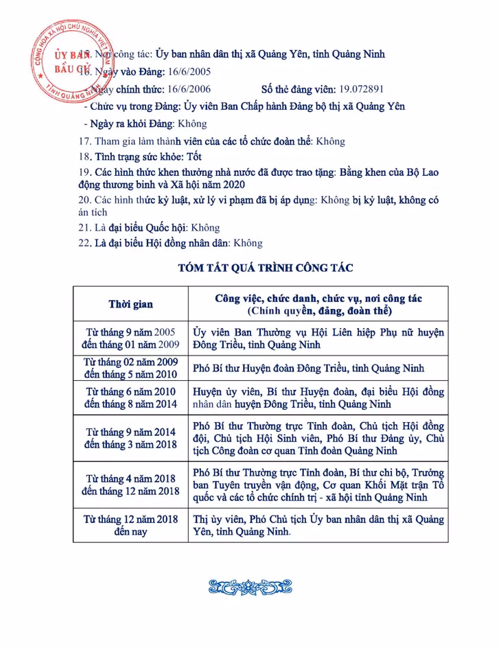 Tiểu sử tóm tắt của người ứng cử đại biểu HĐND tỉnh Quảng Ninh nhiệm kỳ 2021 - 2026 (Đơn vị bầu cử số 14) ảnh 9