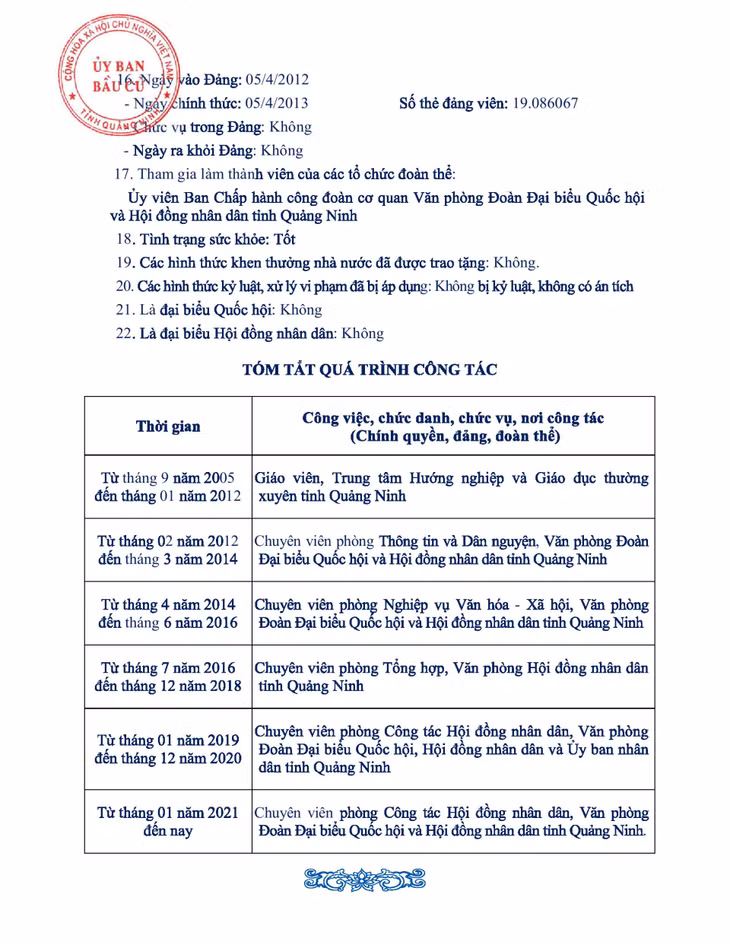 Tiểu sử tóm tắt của người ứng cử đại biểu HĐND tỉnh Quảng Ninh nhiệm kỳ 2021 - 2026 (Đơn vị bầu cử số 11) ảnh 2