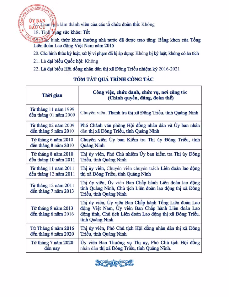 Tiểu sử tóm tắt của người ứng cử đại biểu HĐND tỉnh Quảng Ninh nhiệm kỳ 2021 - 2026 (Đơn vị bầu cử số 11) ảnh 4
