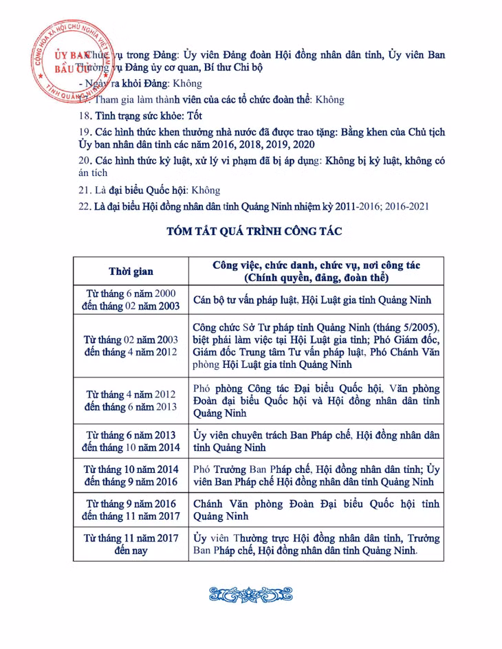 Tiểu sử tóm tắt của người ứng cử đại biểu HĐND tỉnh Quảng Ninh nhiệm kỳ 2021 - 2026 (Đơn vị bầu cử số 7) ảnh 4