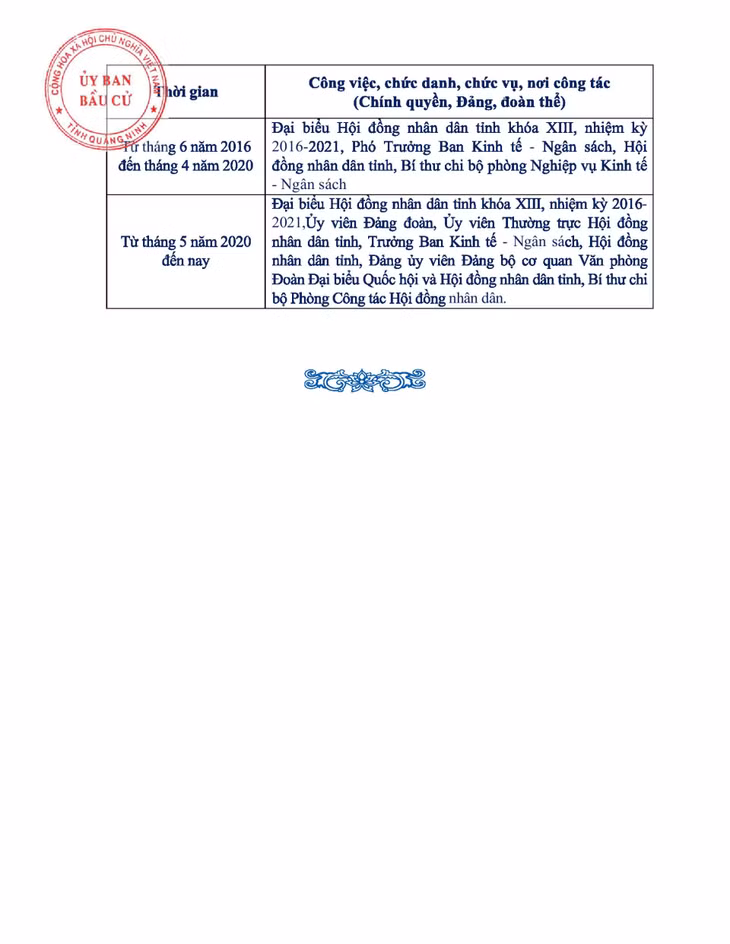 Tiểu sử tóm tắt của người ứng cử đại biểu HĐND tỉnh Quảng Ninh nhiệm kỳ 2021 - 2026 (Đơn vị bầu cử số 14) ảnh 5