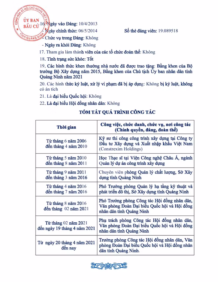 Tiểu sử tóm tắt của người ứng cử đại biểu HĐND tỉnh Quảng Ninh nhiệm kỳ 2021 - 2026 (Đơn vị bầu cử số 10) ảnh 11