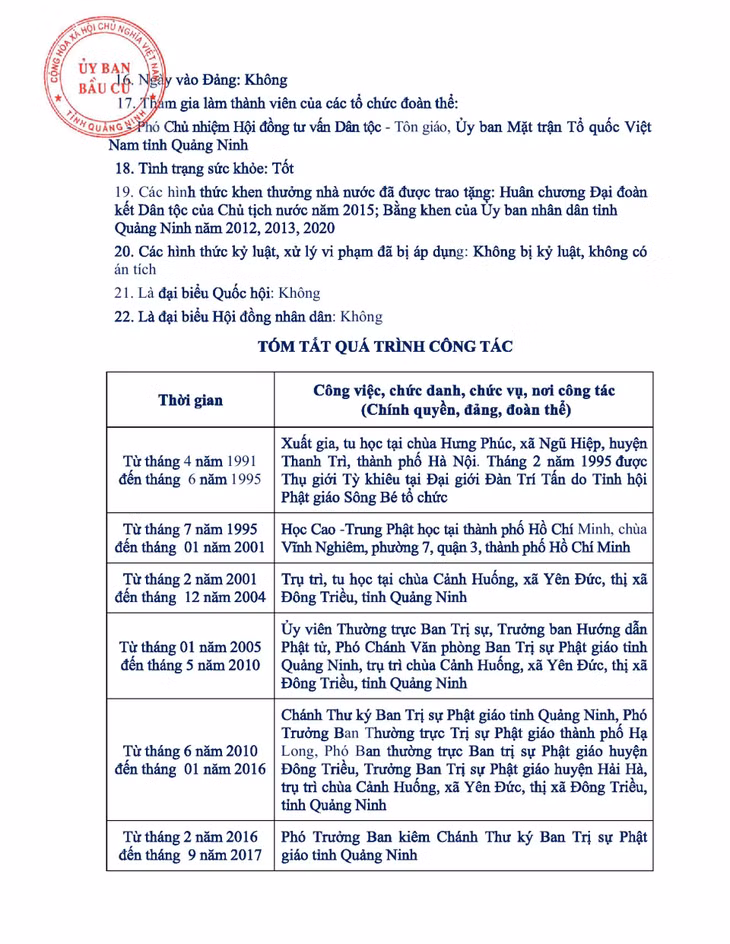 Tiểu sử tóm tắt của người ứng cử đại biểu HĐND tỉnh Quảng Ninh nhiệm kỳ 2021 - 2026 (Đơn vị bầu cử số 10) ảnh 4