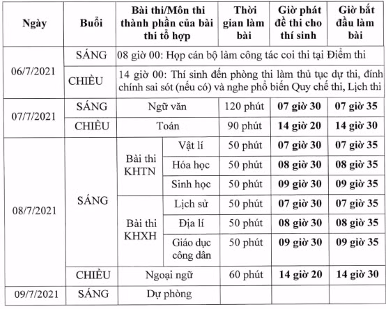 Lịch thi tốt nghiệp THPT năm 2021 của Bộ GD&amp;ĐT.