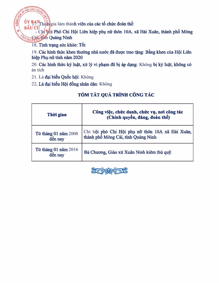Tiểu sử tóm tắt của người ứng cử đại biểu HĐND tỉnh Quảng Ninh nhiệm kỳ 2021 - 2026 (Đơn vị bầu cử số 6) ảnh 6