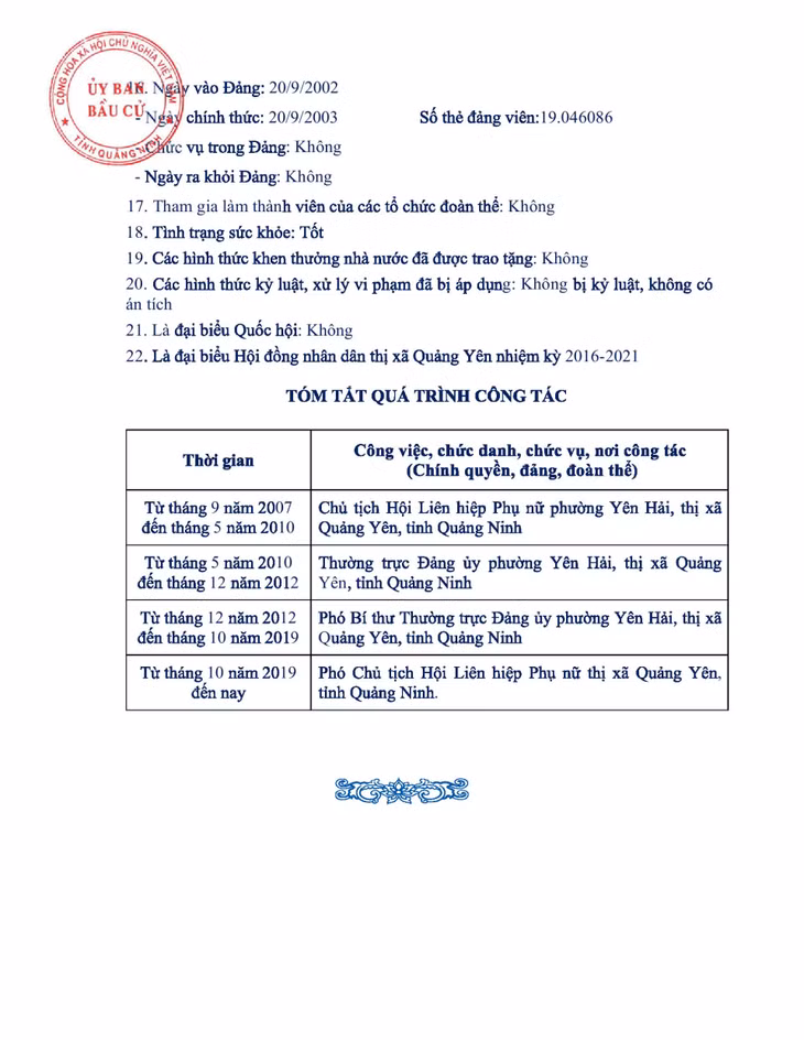 Tiểu sử tóm tắt của người ứng cử đại biểu HĐND tỉnh Quảng Ninh nhiệm kỳ 2021 - 2026 (Đơn vị bầu cử số 14) ảnh 7