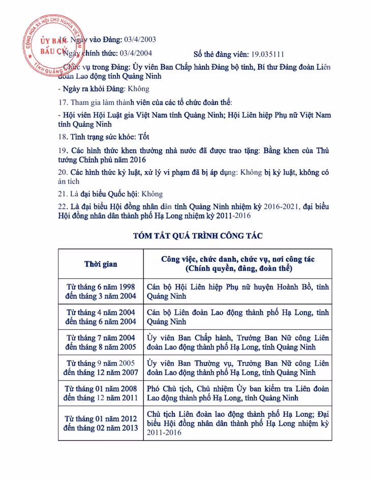 Tiểu sử tóm tắt của người ứng cử đại biểu HĐND tỉnh Quảng Ninh nhiệm kỳ 2021 - 2026 (Đơn vị bầu cử số 13) ảnh 9