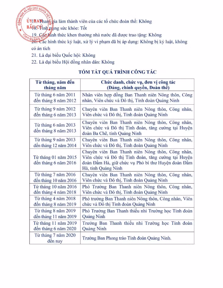 Tiểu sử tóm tắt của người ứng cử đại biểu HĐND tỉnh Quảng Ninh nhiệm kỳ 2021 - 2026 (Đơn vị bầu cử số 12) ảnh 7