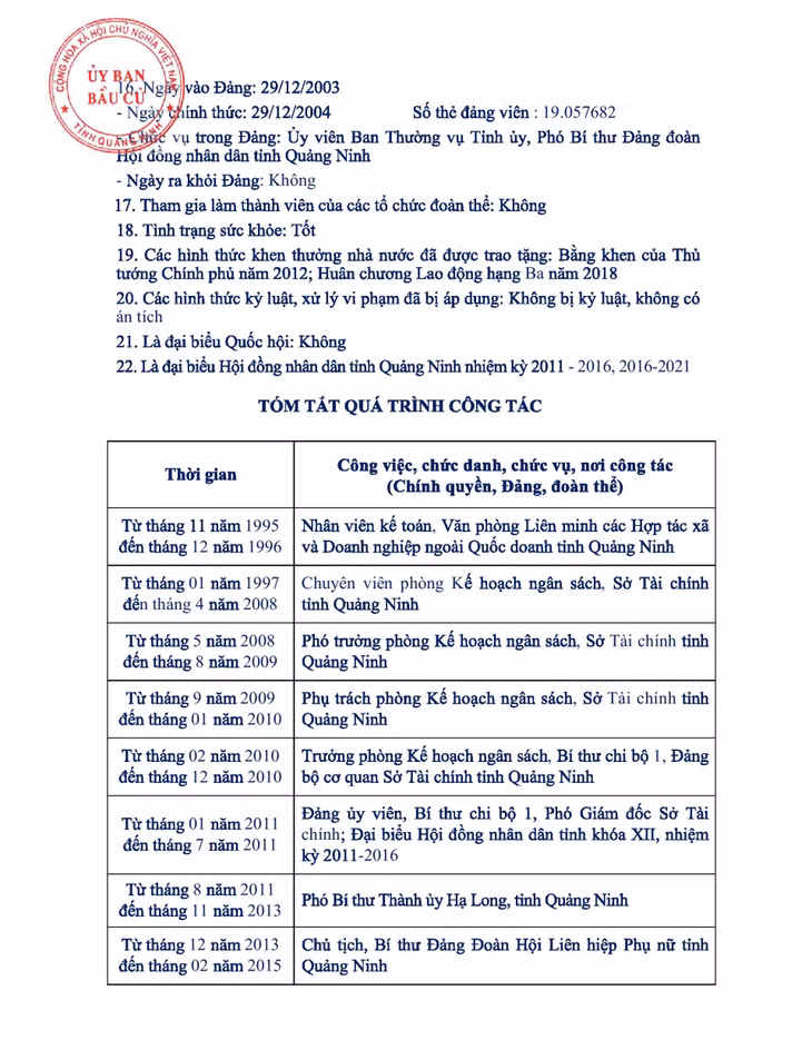 Tiểu sử tóm tắt của người ứng cử đại biểu HĐND tỉnh Quảng Ninh nhiệm kỳ 2021 - 2026 (Đơn vị bầu cử số 9) ảnh 8